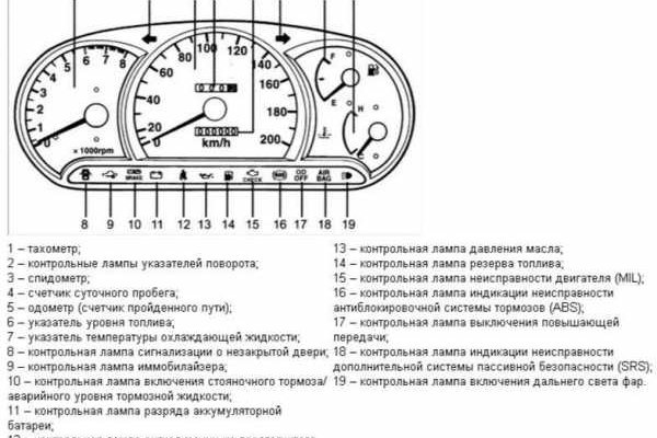 Площадка в меге